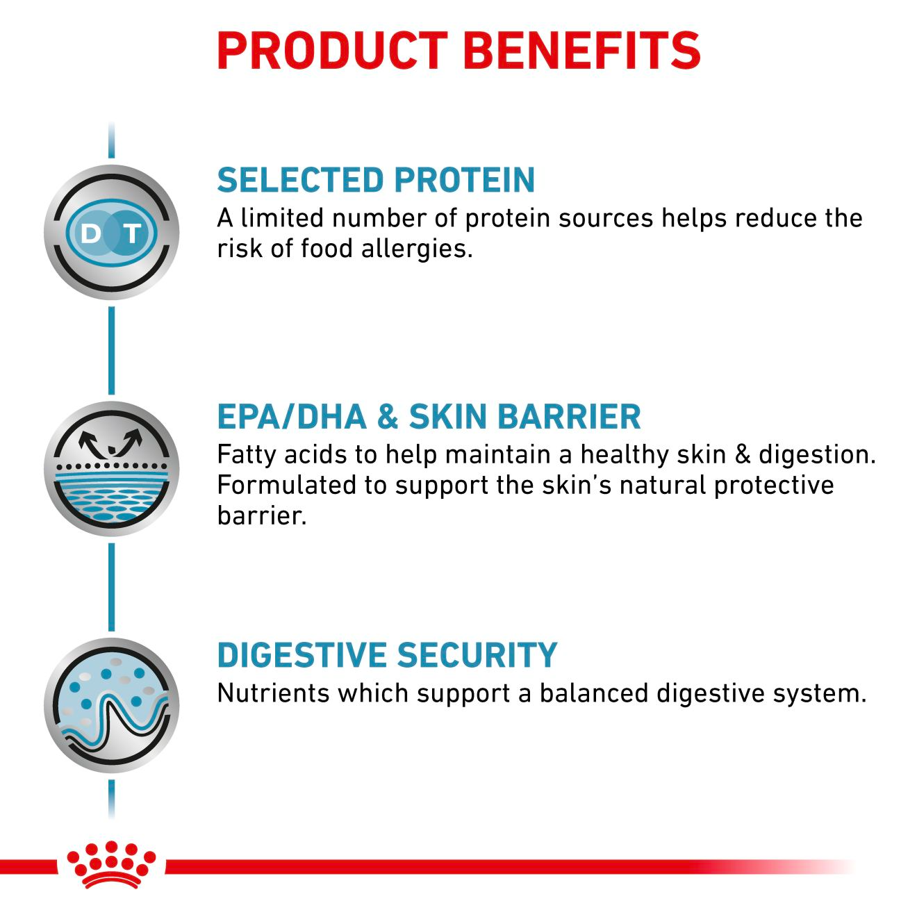 Royal Canin Veterinary Diets Derma Sensitivity Control koiran kuivaruoka 14 kg