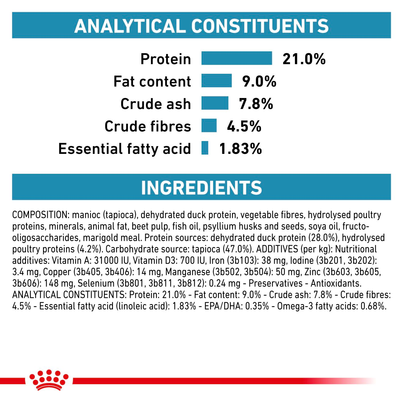 Royal Canin Veterinary Diets Derma Sensitivity Control koiran kuivaruoka 14 kg