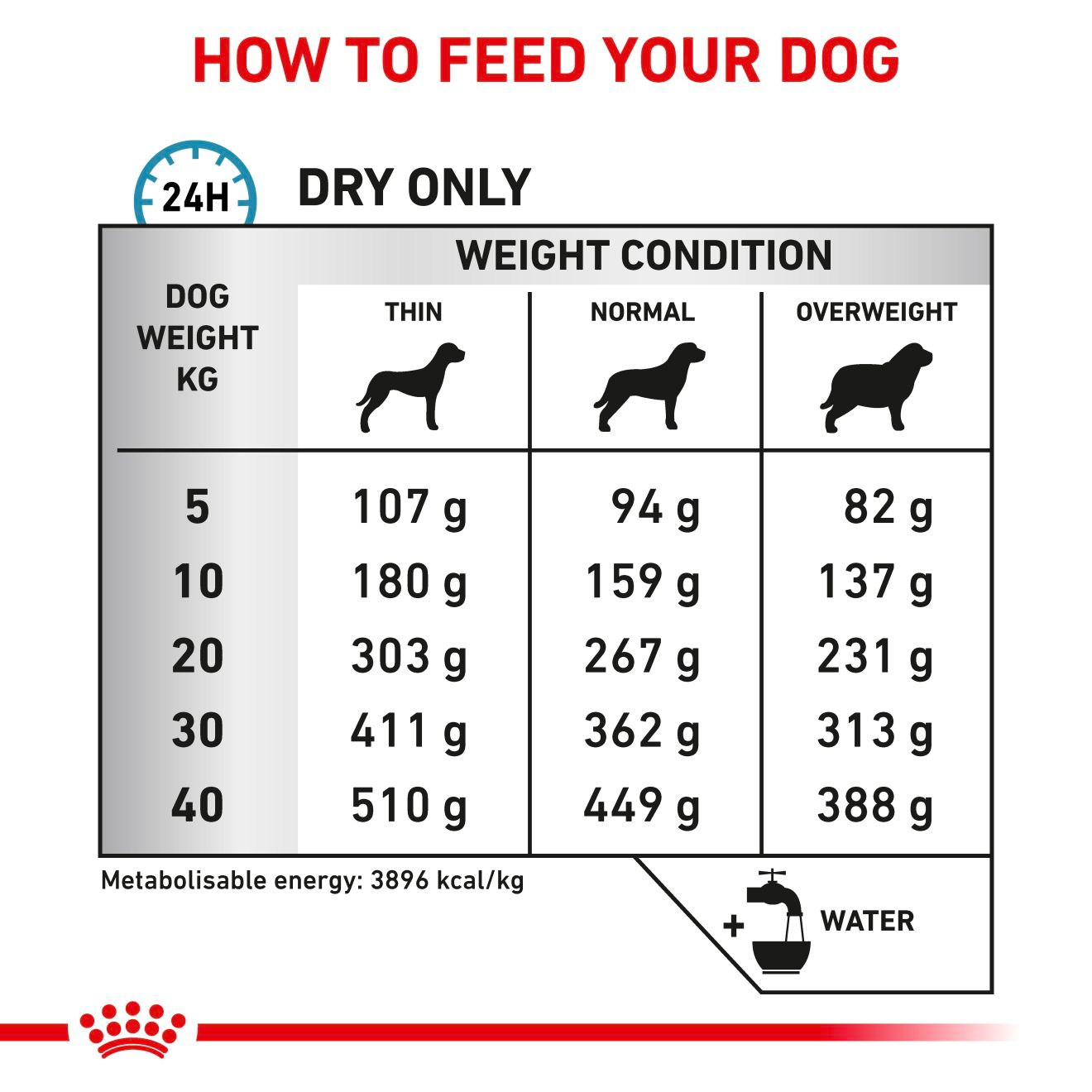 Royal Canin Veterinary Diets Derma Skin Care koiran kuivaruoka 8 kg