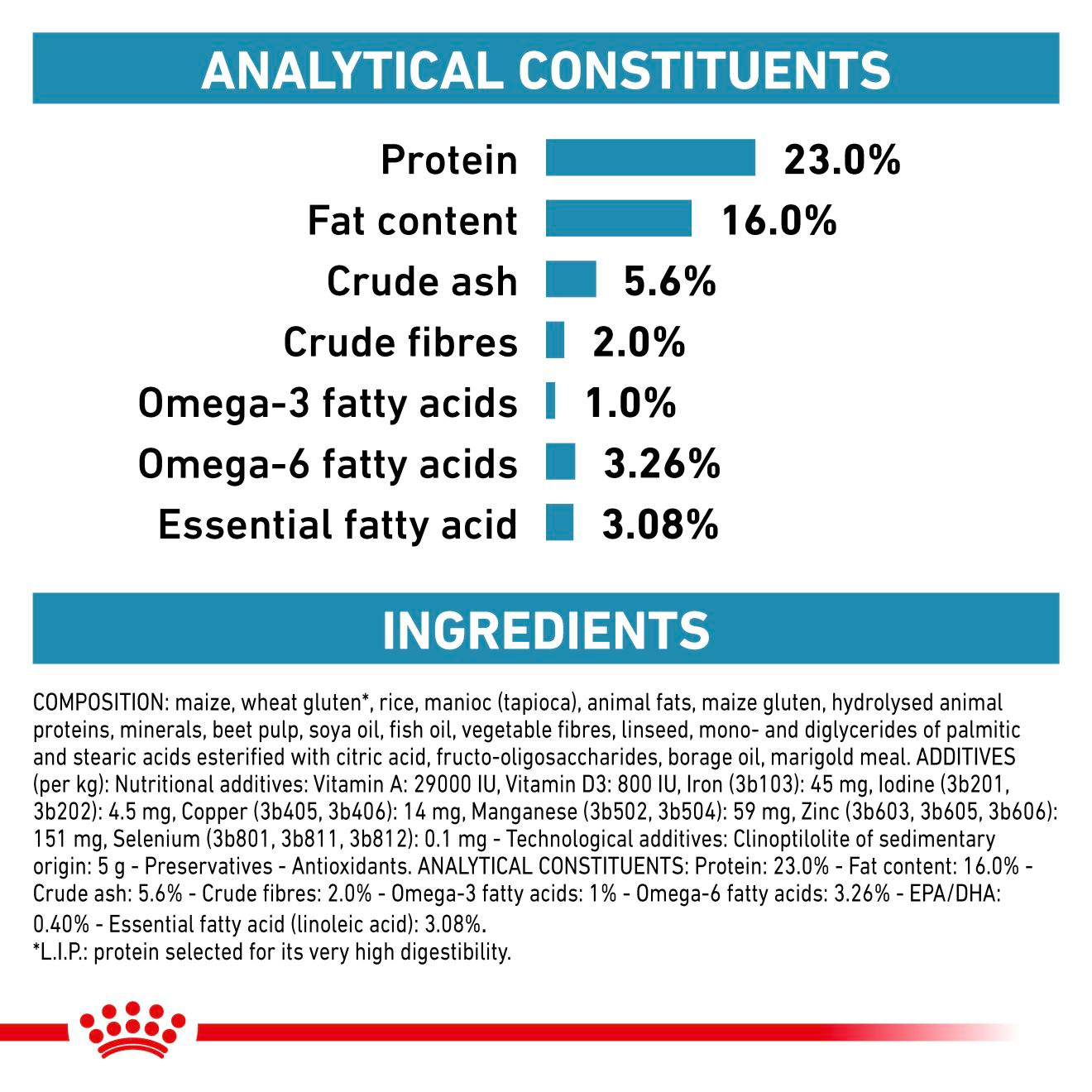 Royal Canin Veterinary Diets Derma Skin Care koiran kuivaruoka 8 kg