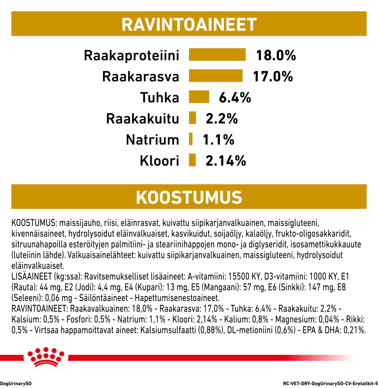 Royal Canin Veterinary Diets Urinary S/O koiran kuivaruoka 7,5 kg