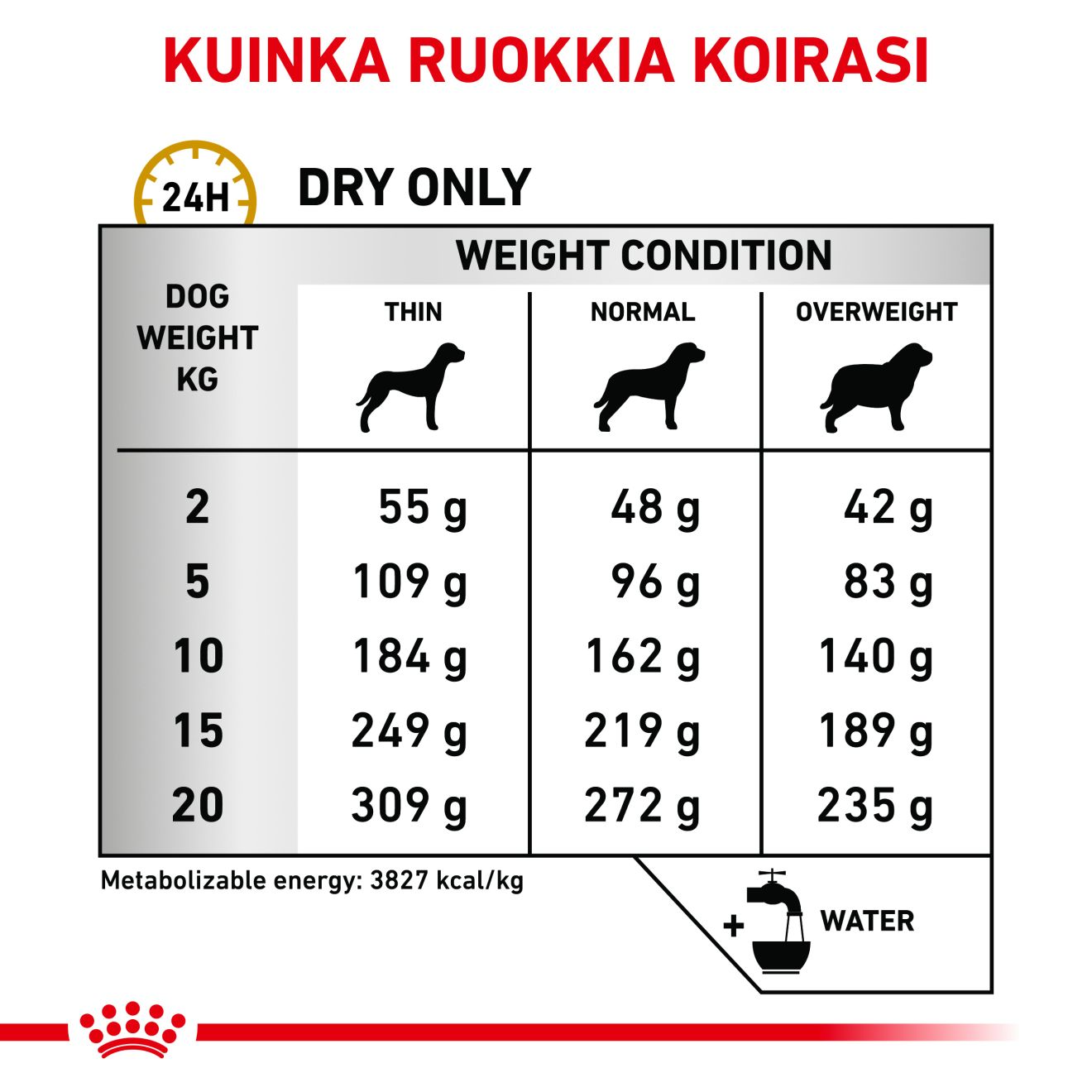 Royal Canin Veterinary Diets Urinary U/C Low Purine koiran kuivaruoka 14 kg