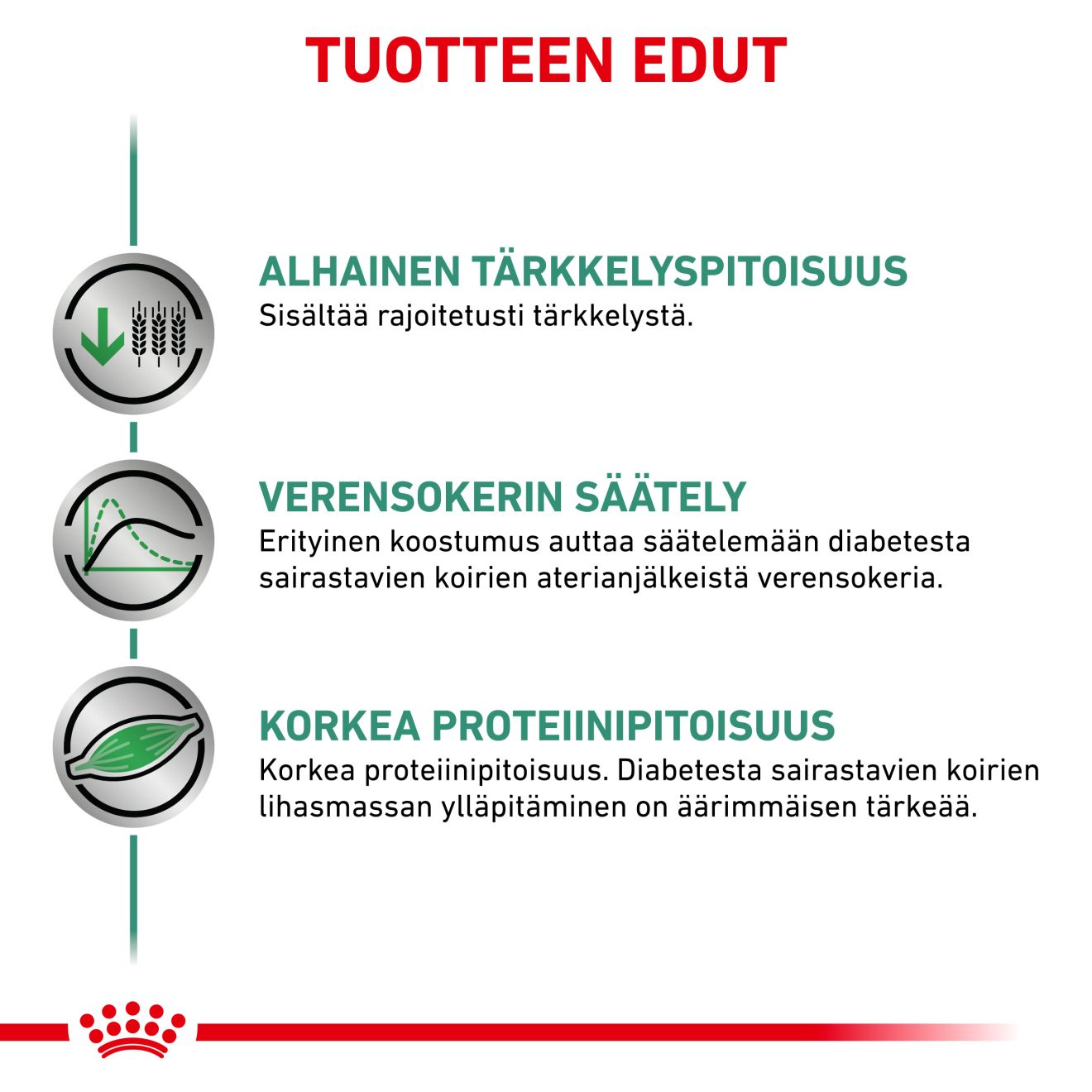 Royal Canin Veterinary Diets Weight Management Diabetic Special Low Carbohydrate loaf säilykepurkki koiran märkäruoka 410 g MAISTELUPAKKAUS