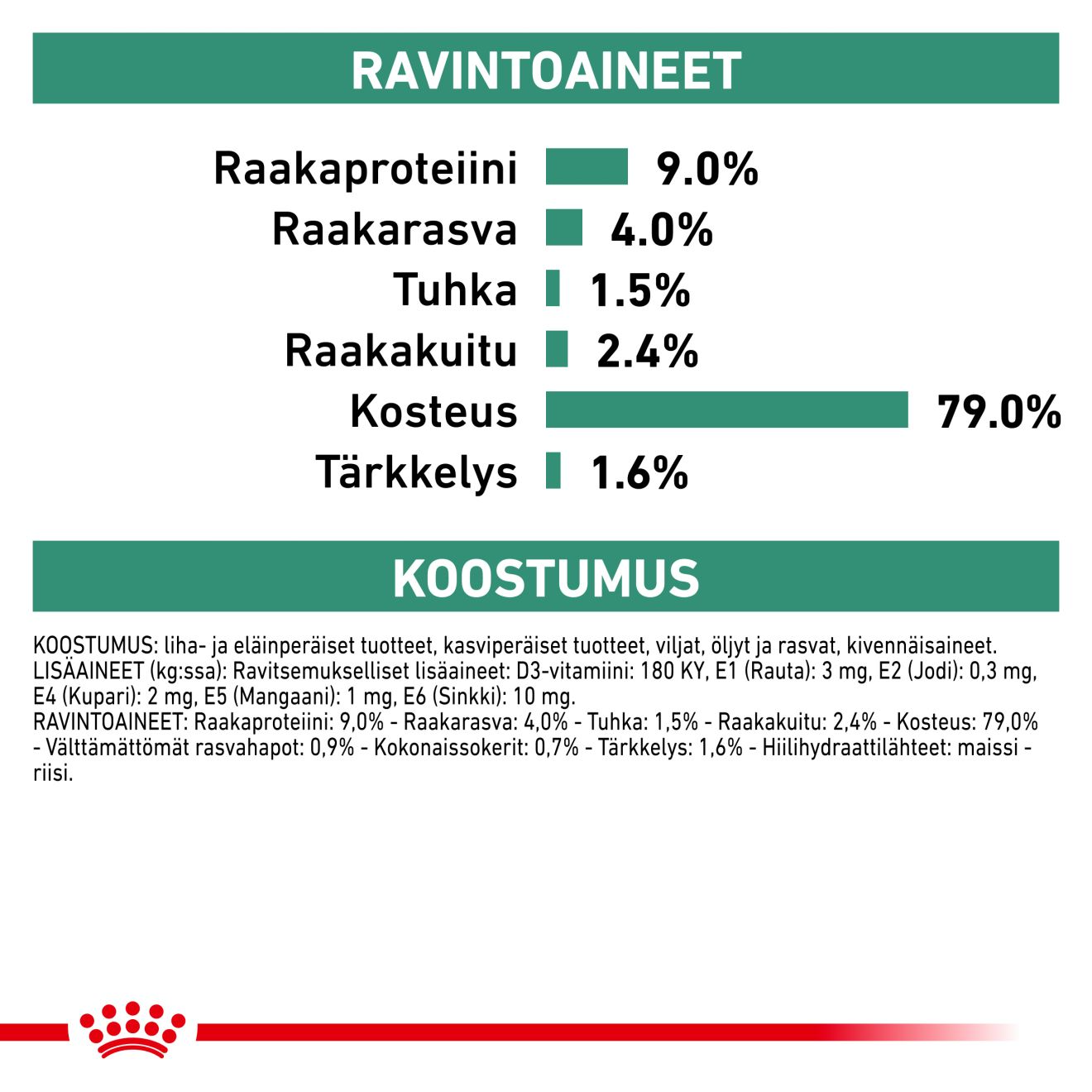 Royal Canin Veterinary Diets Weight Management Diabetic Special Low Carbohydrate loaf säilykepurkki koiran märkäruoka 410 g MAISTELUPAKKAUS