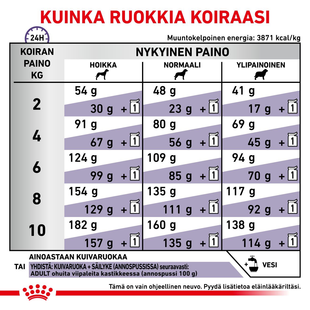 Royal Canin Veterinary Diets Health Management Adult Small dog koiran kuivaruoka 2 kg
