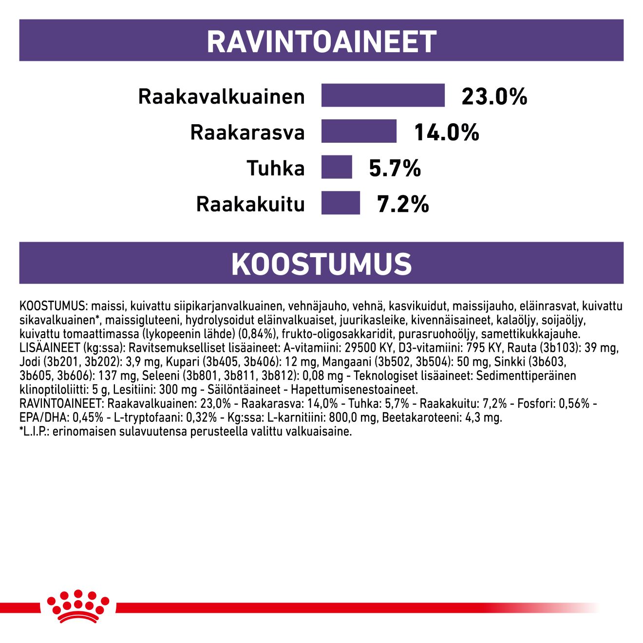 Royal Canin Veterinary Diets Health Management Mature Consult koiran kuivaruoka 10 kg PÄIVÄYSTARJOUS