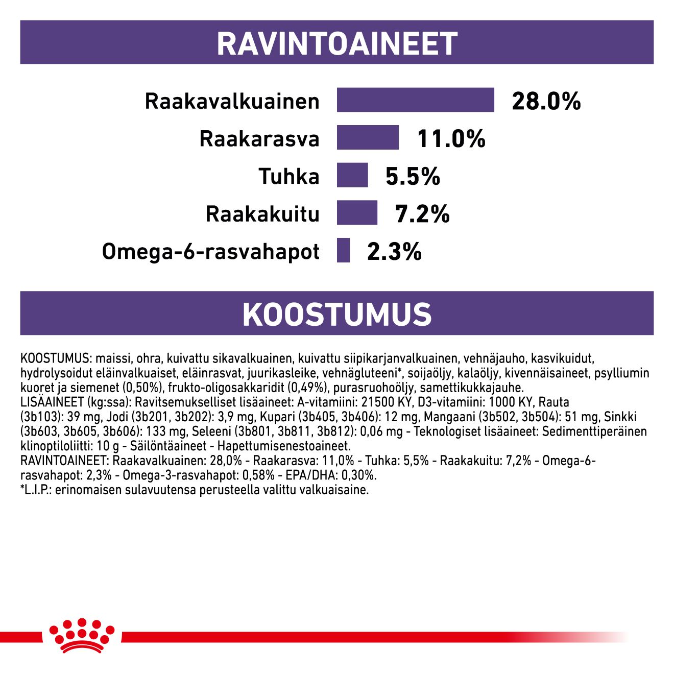 Royal Canin Veterinary Diets Health Management Neutered Adult koiran kuivaruoka 3,5 kg