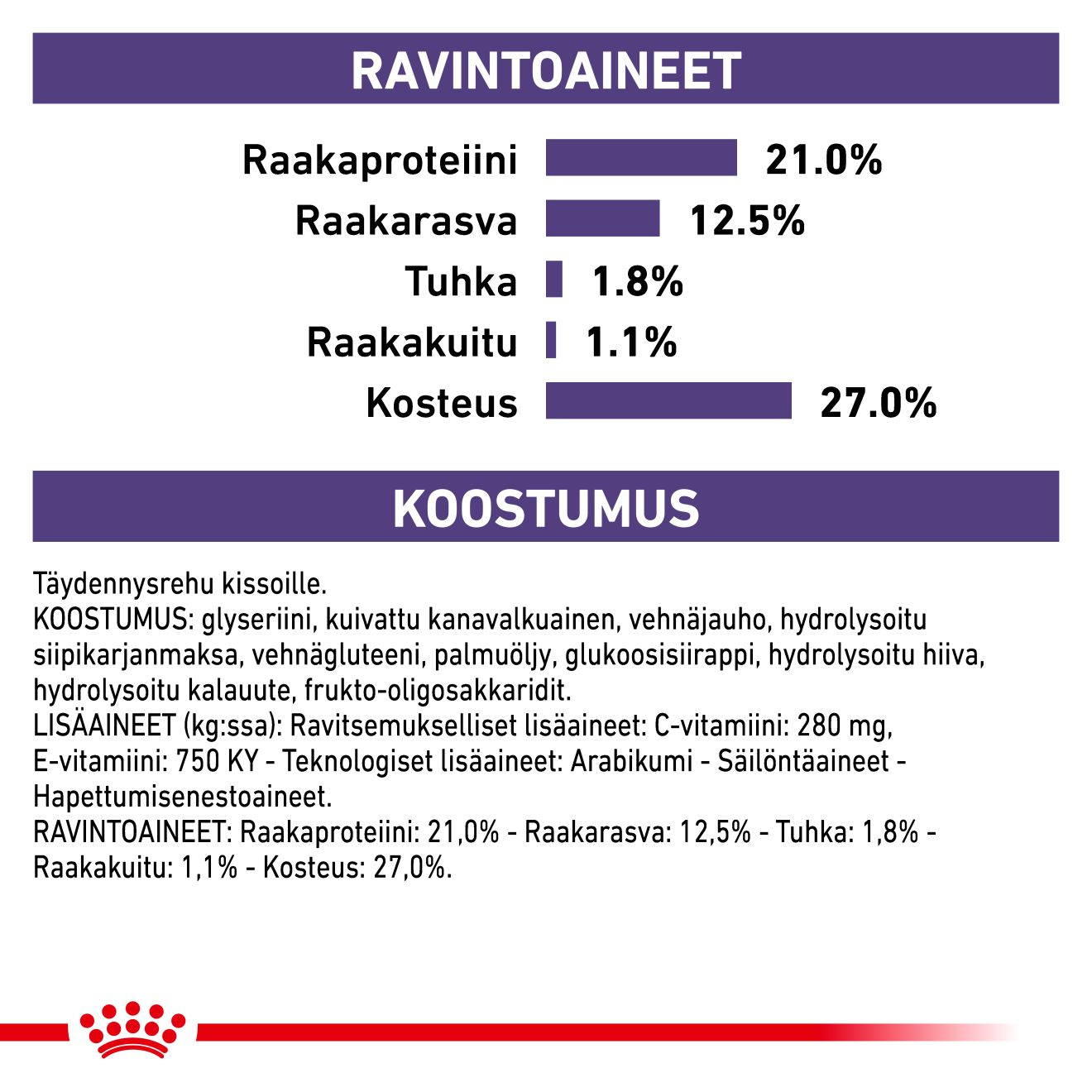 Royal Canin Veterinary Diets Pill Assist kissalle 45 g