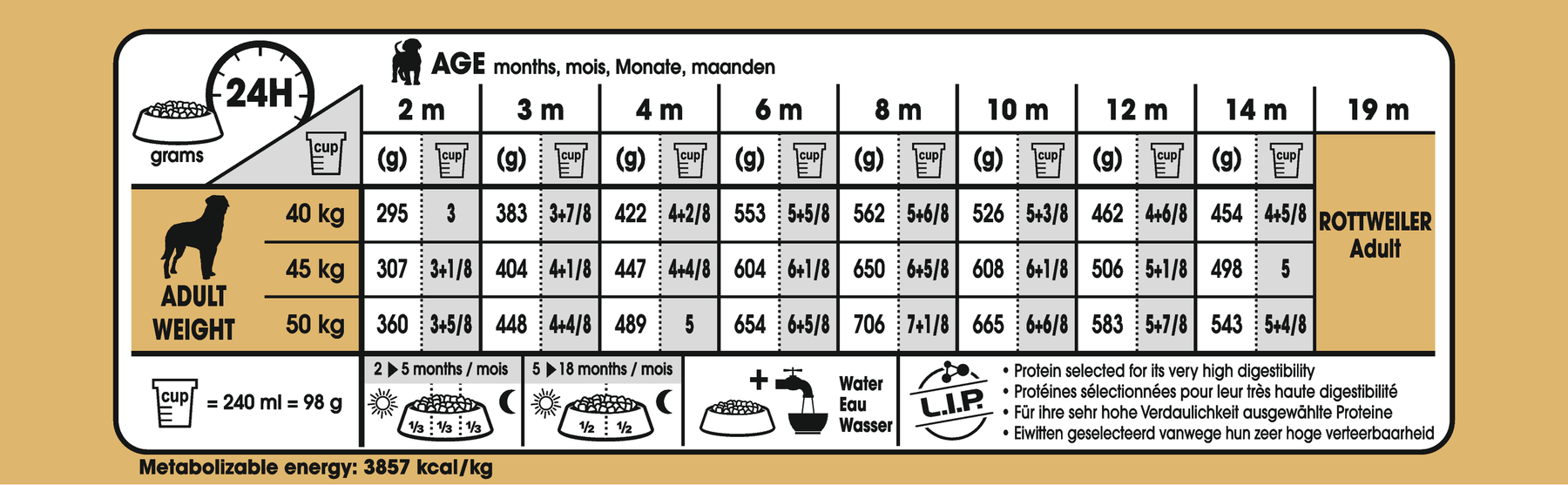 Royal Canin Rottweiler Puppy Dry 12 kg