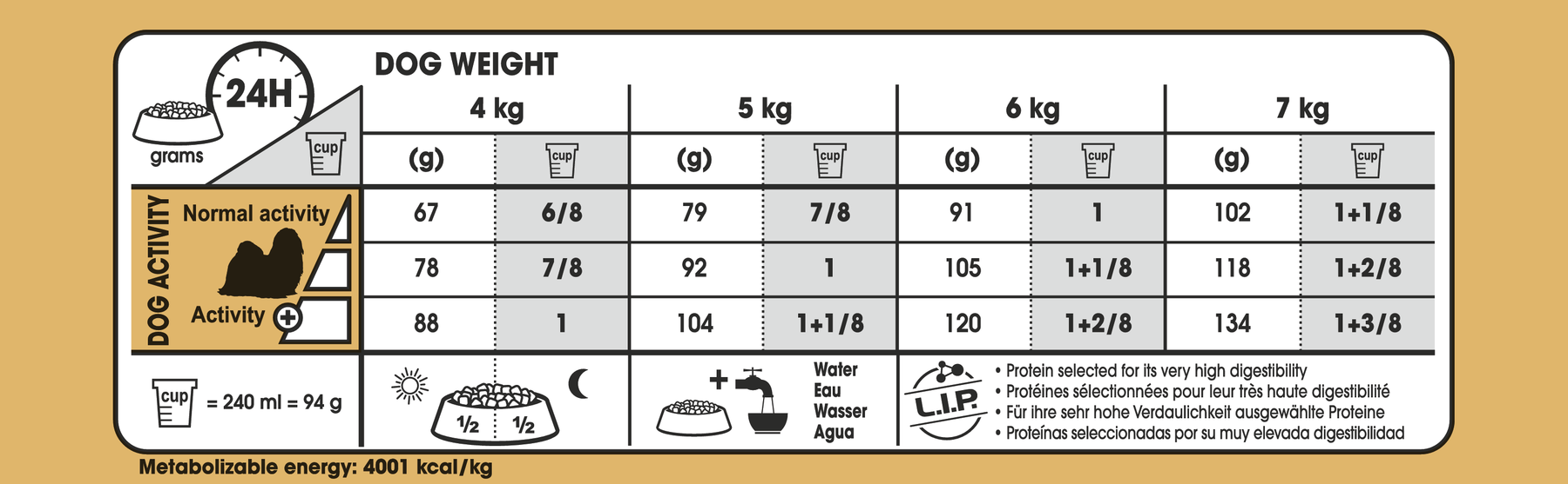 Royal Canin Shih Tzu Adult Dry 7,5 kg