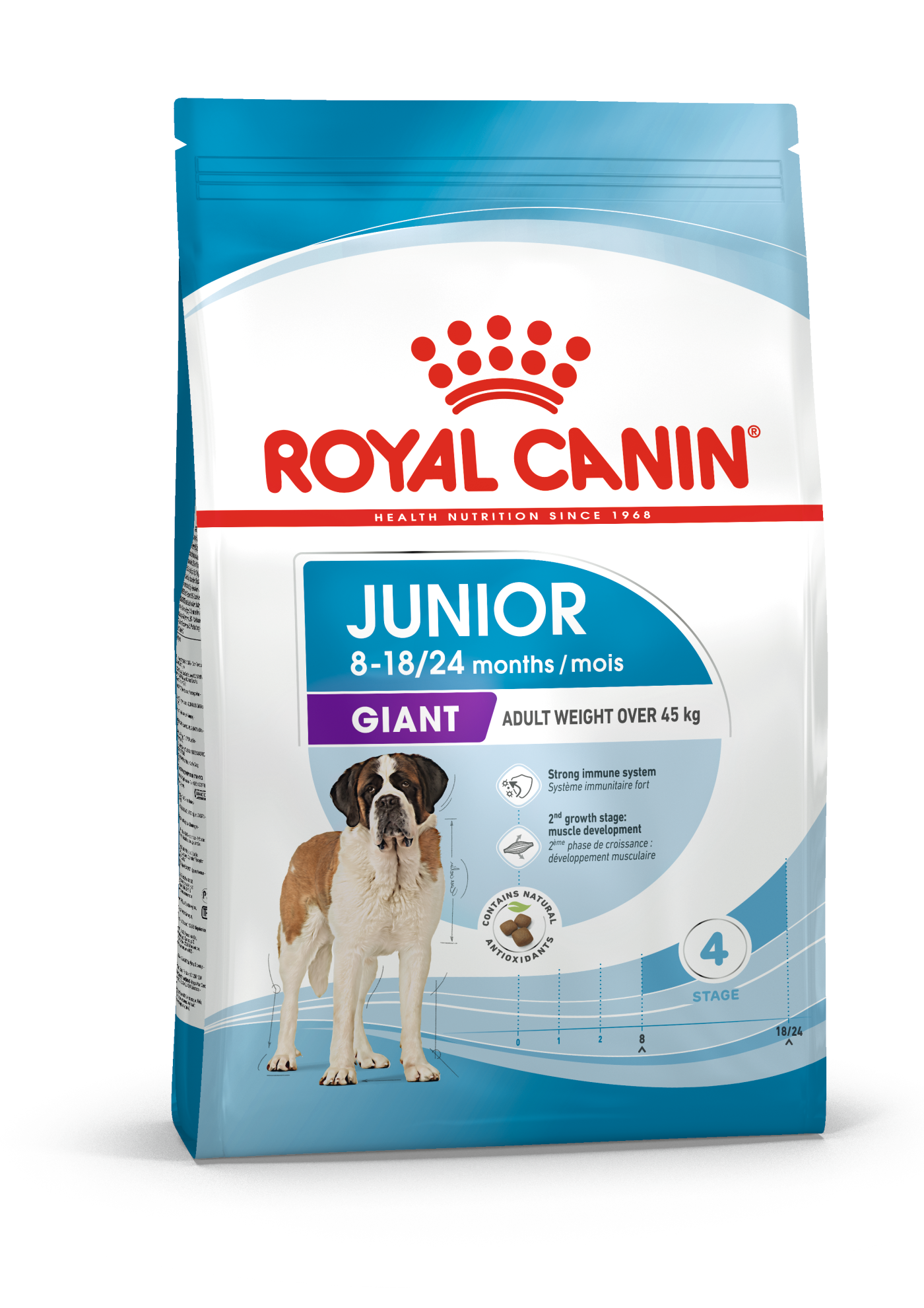 Royal Canin Giant Junior koiralle 15 kg