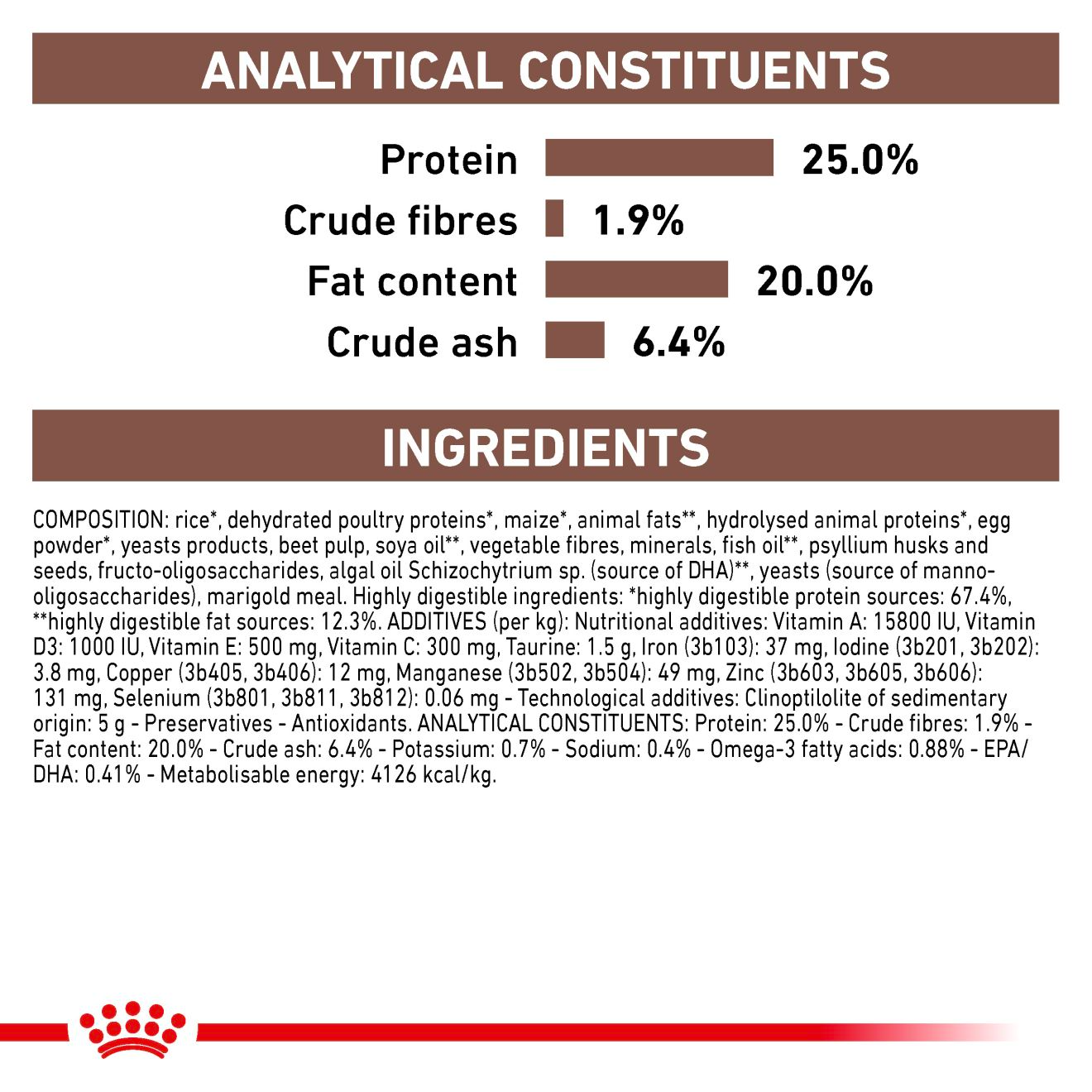 Royal Canin Veterinary Diets Gastrointestinal koiran kuivaruoka 7,5 kg
