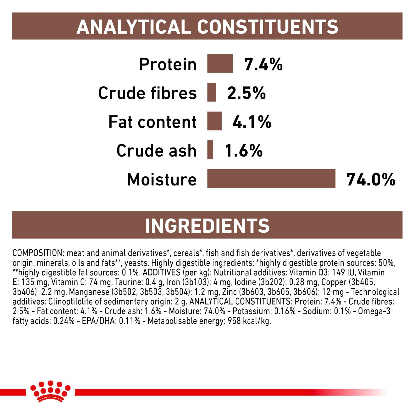 Royal Canin Veterinary Diets Gastrointestinal High Fibre Loaf säilykepurkki koiran märkäruoka 200 g MAISTELUPAKKAUS PÄIVÄYSTARJOUS