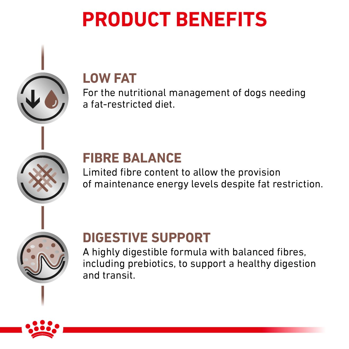Royal Canin Veterinary Diets Gastrointestinal Low Fat Small Dogs koiran kuivaruoka 3,5 kg