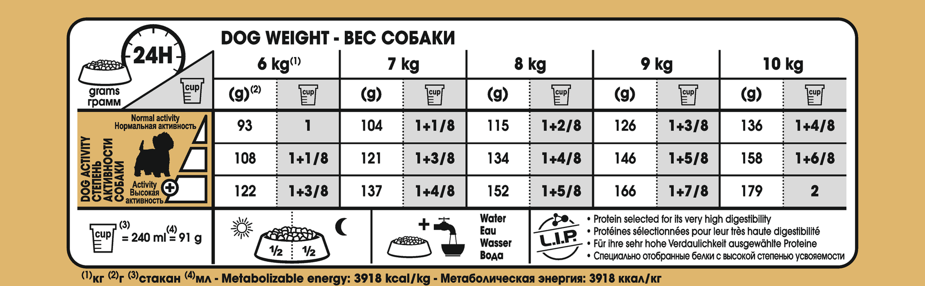 Royal Canin West Highland White Terrier Adult koiralle 1,5 kg
