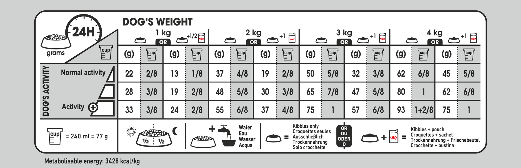 Royal Canin Light Weight Care X-Small koiralle 1,5 kg