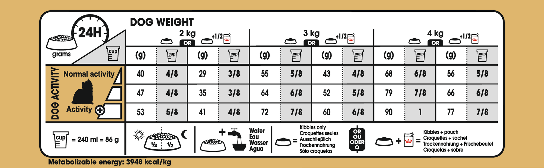Royal Canin Yorkshire Terrier Adult koiralle 7,5 kg
