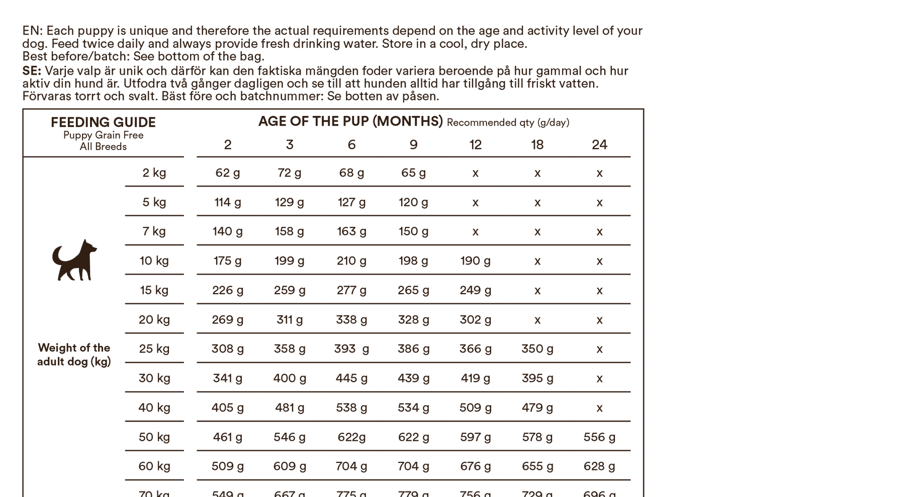 Monster Dog Grain Free Puppy All Breed Lamb-Duck koiralle 2 kg