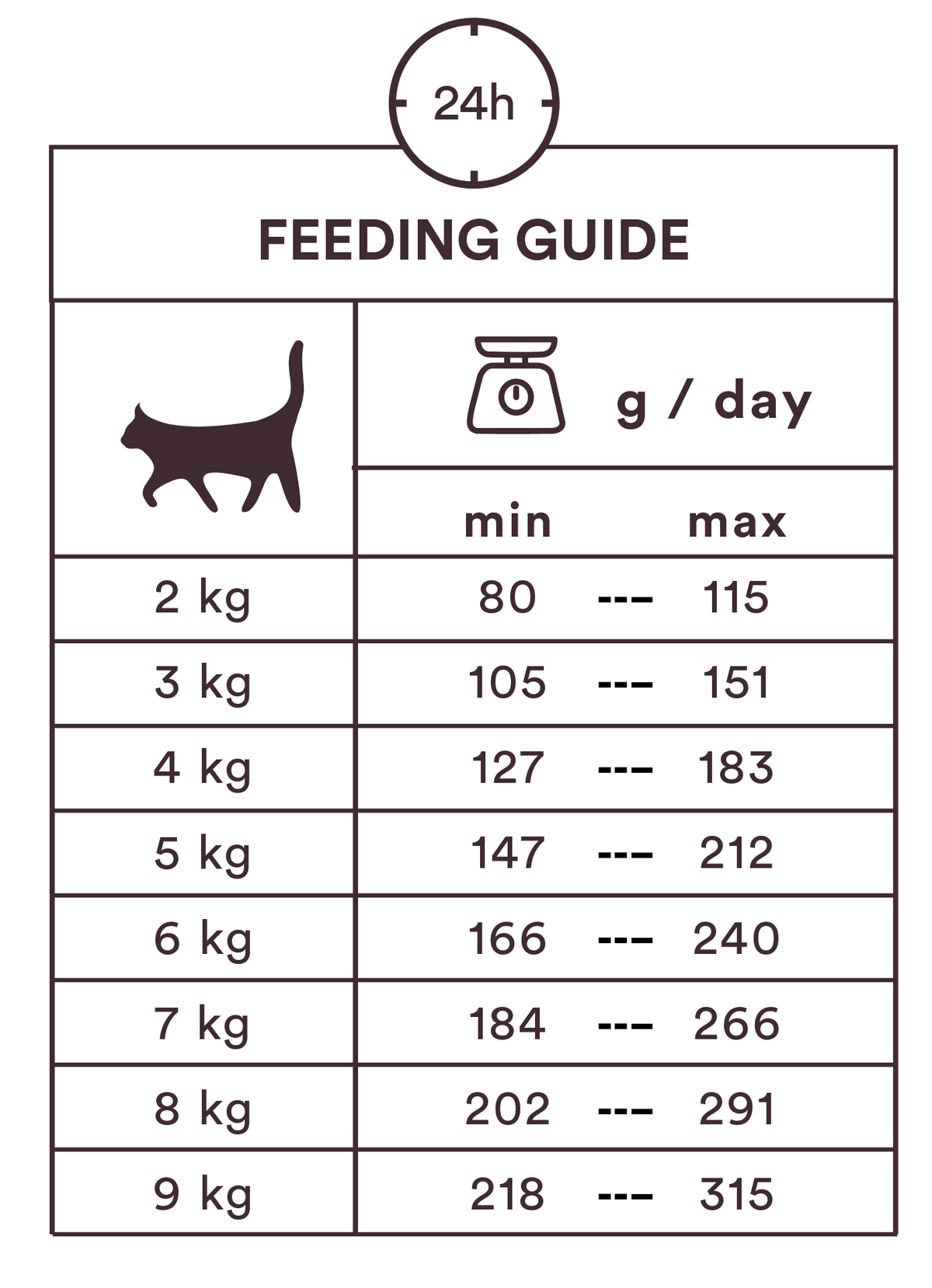 Monster Cat Pouches Adult Chicken kissalle 8 x 85 g