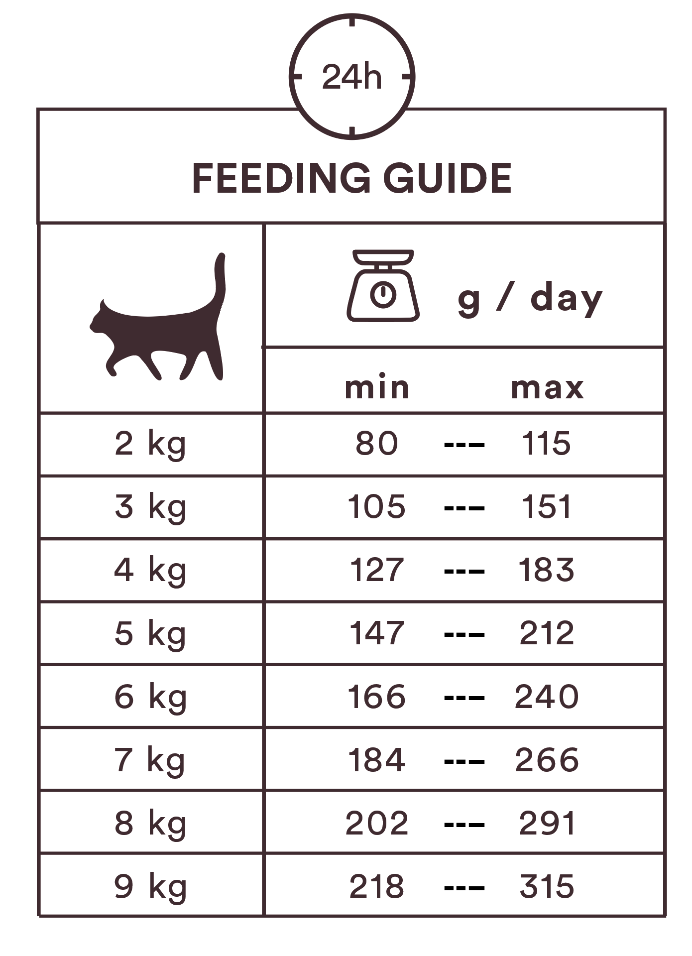 Monster Cat Pouches Adult Chicken kissalle 8 x 85 g