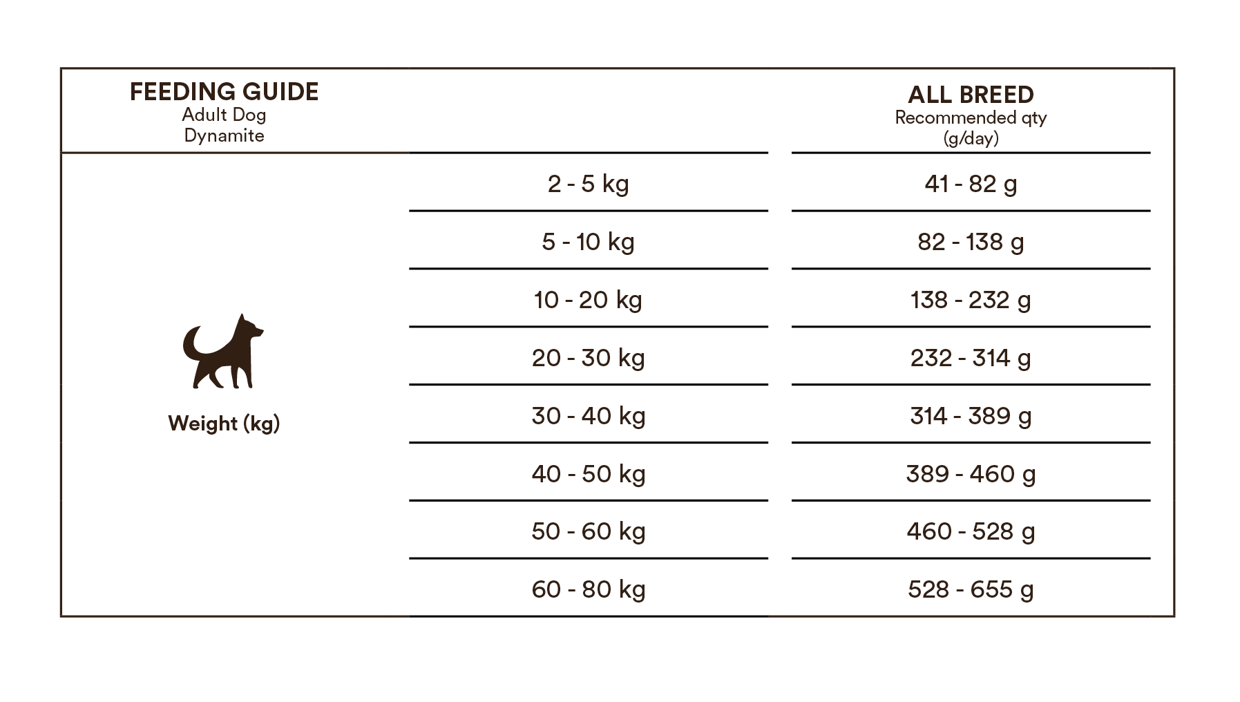 Monster Dog Original Dynamite Chicken-Turkey koiralle 12 kg RIKKOONTUNUT