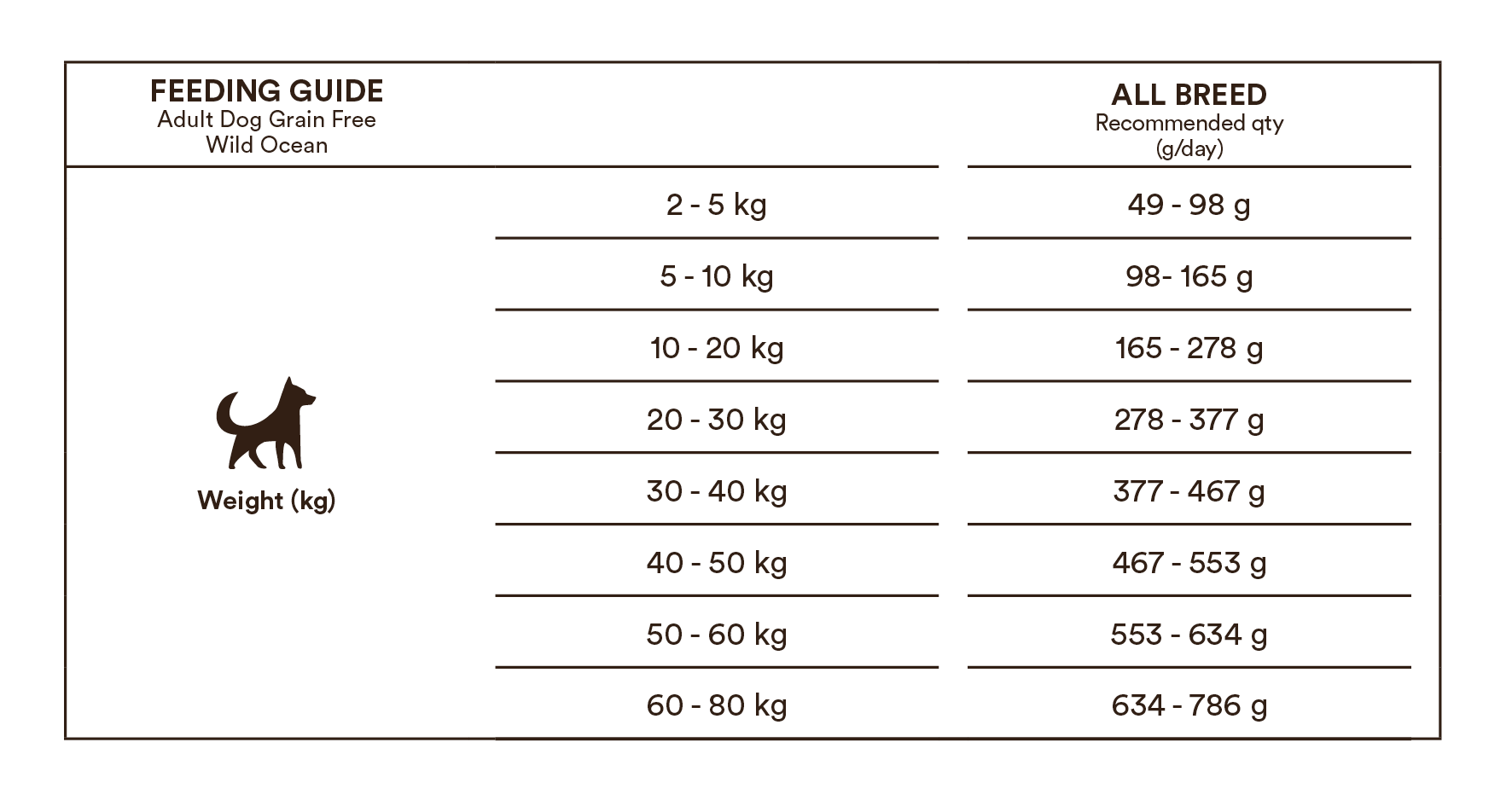 Monster Dog Grain Free Wild Ocean White Fish koiralle 2 kg
