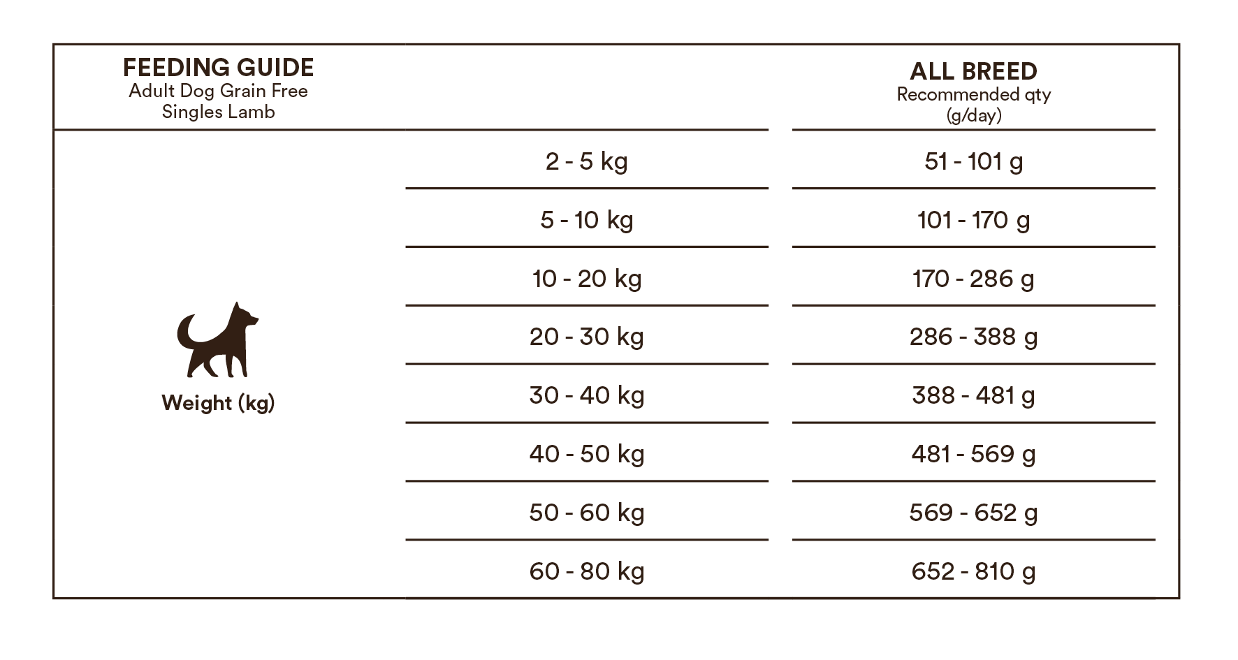 Monster Dog Grain Free Singles Lamb koiralle 12 kg