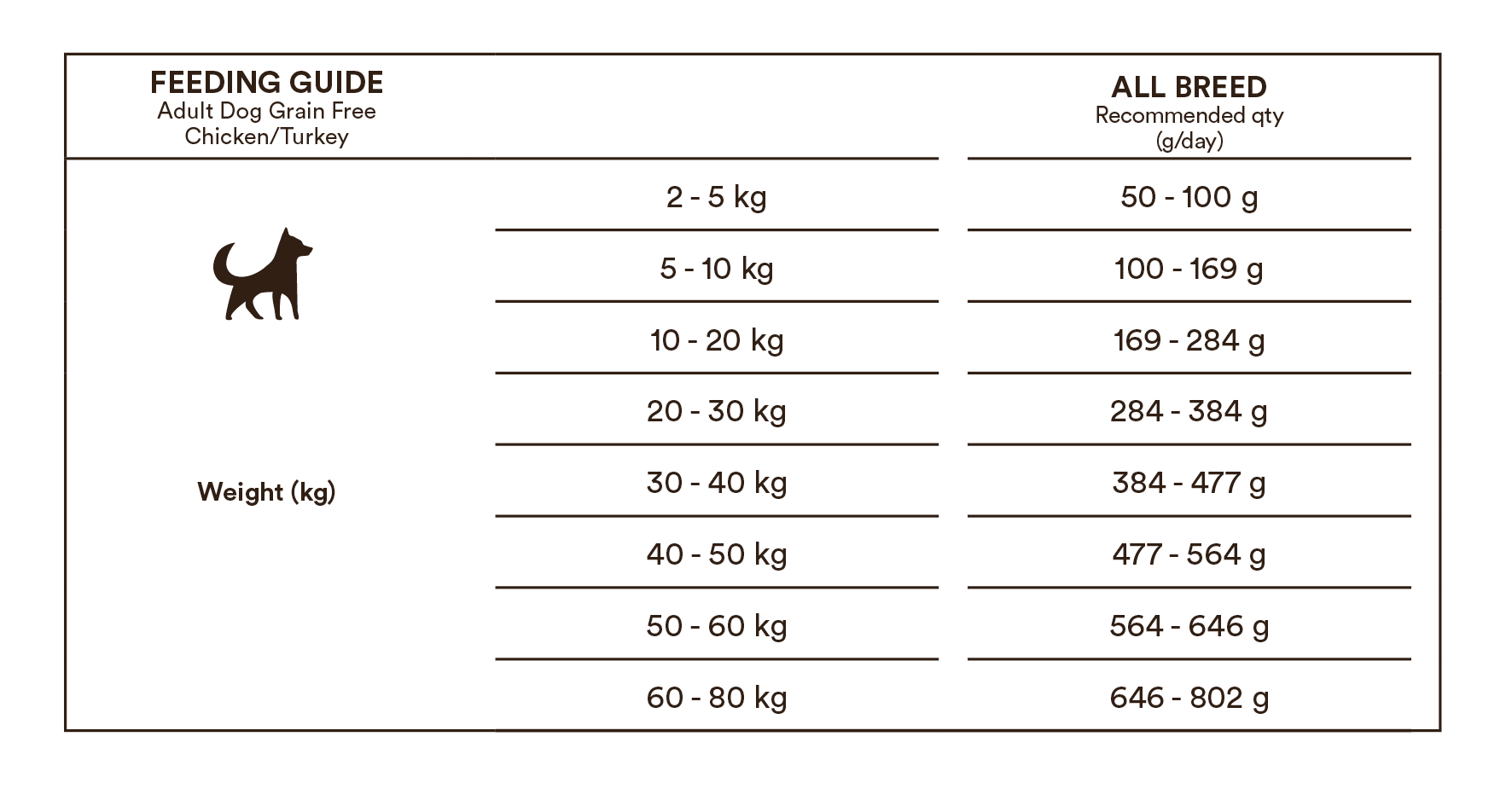 Monster Dog Grain Free Adult All Breed Chicken-Turkey koiralle 17 kg