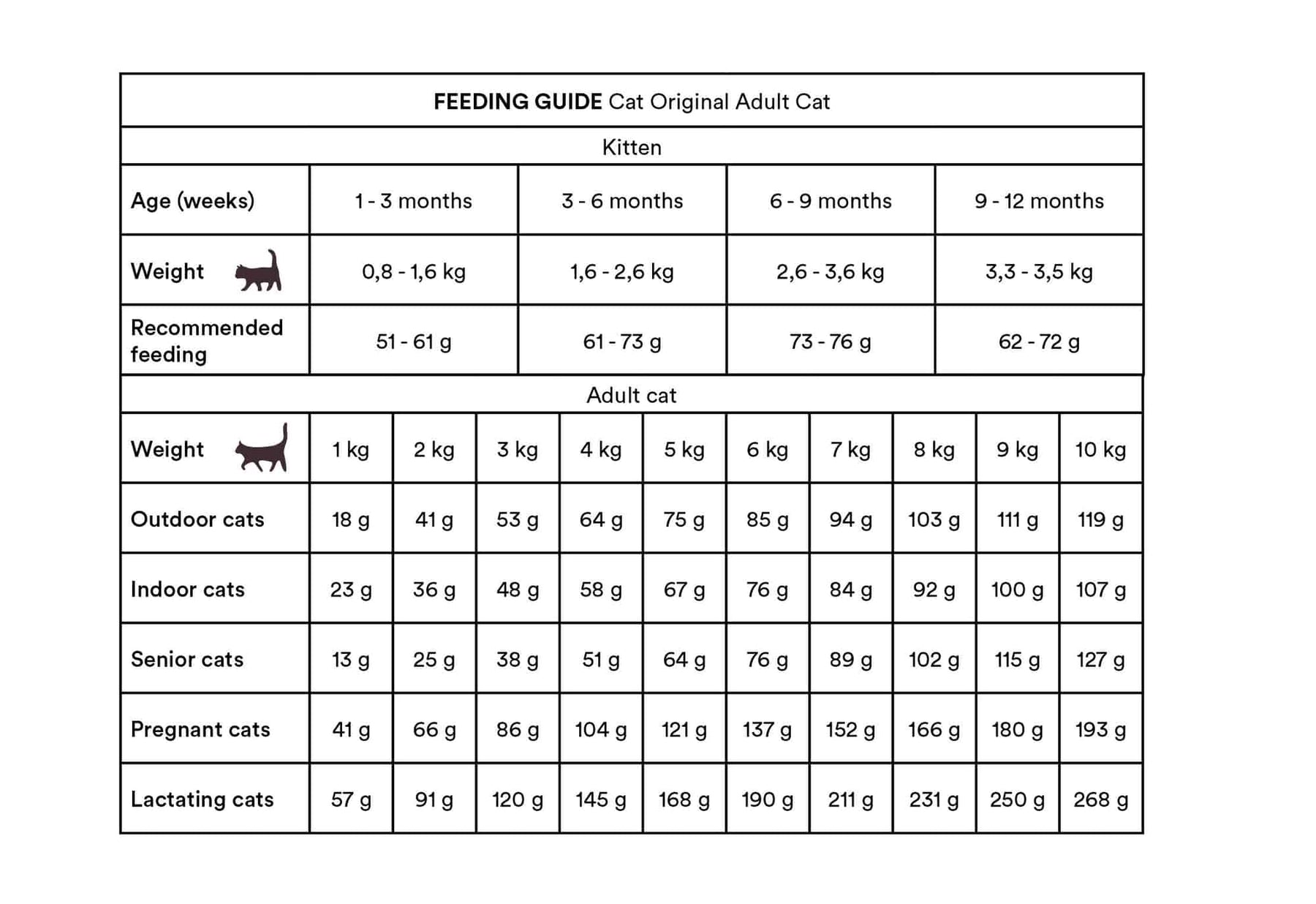 Monster Cat Original Adult Chicken-Turkey kissalle 6 kg