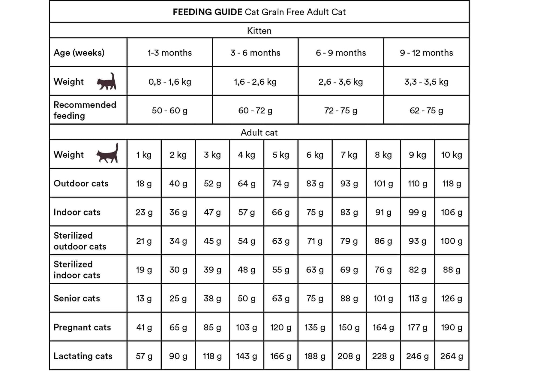 Monster Cat Grain Free Adult Turkey-Chicken kissalle 400 g