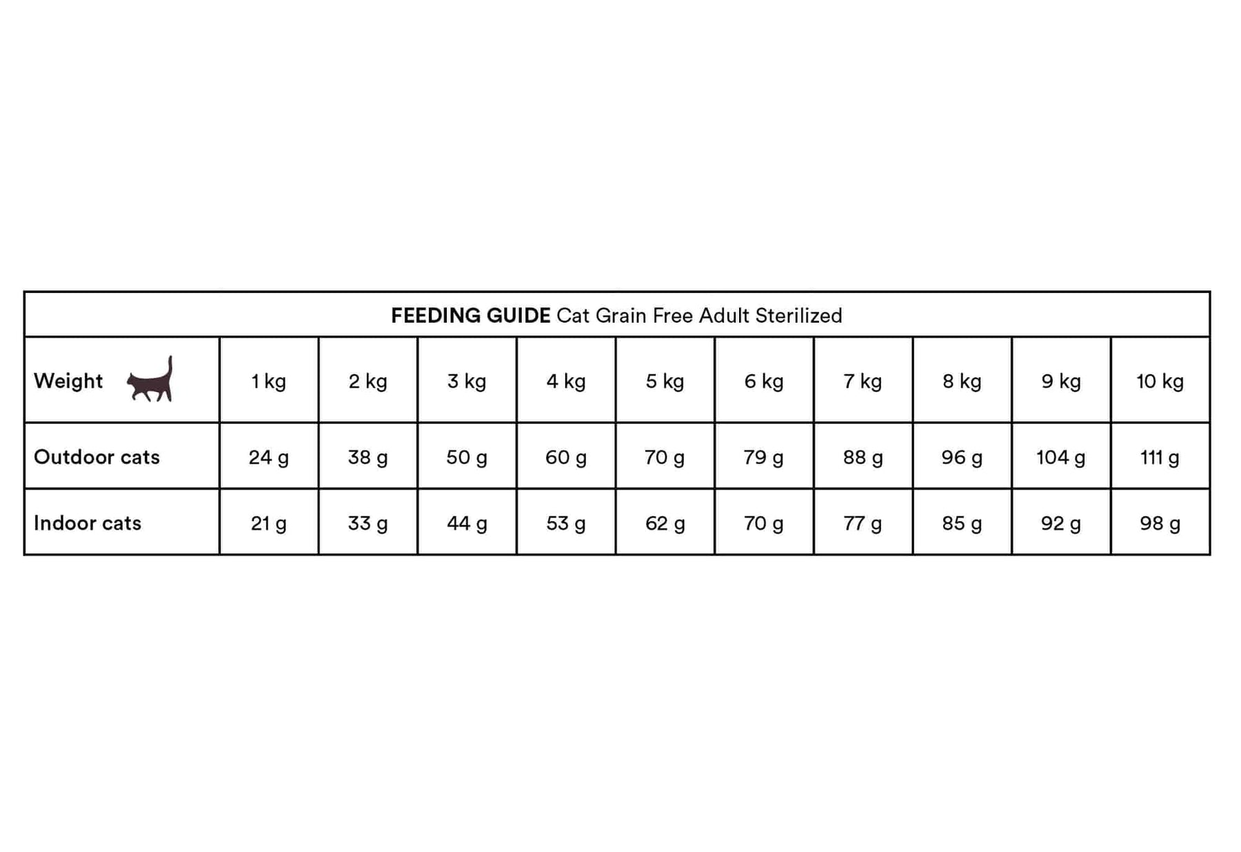 Monster Cat Grain Free Sterilized Turkey-Chicken kissalle 6 kg