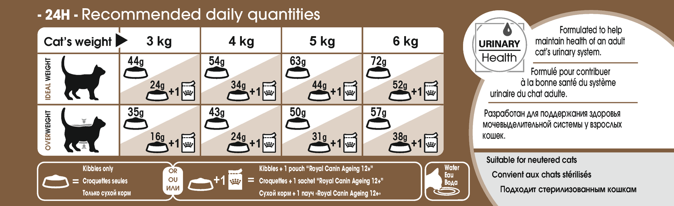Royal Canin Ageing Sterilised 12+ kissalle 2 kg