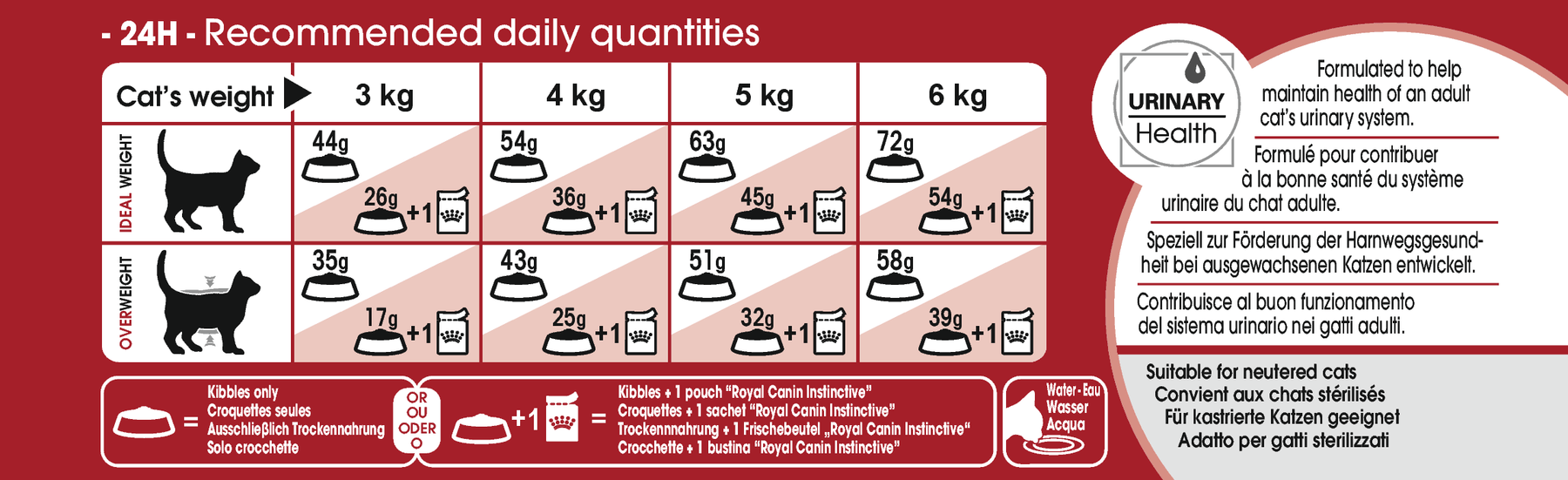 Royal Canin Fit kissalle 2 kg
