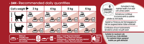 Royal Canin Fit kissalle 2 kg