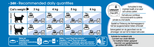 Royal Canin Indoor kissalle 2 kg