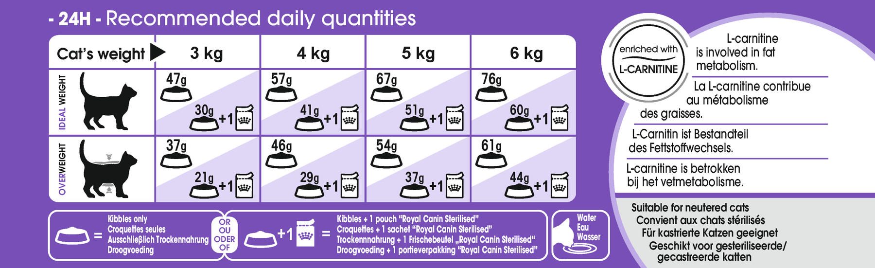 Royal Canin Sterilised kissalle 400 g