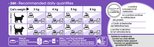 Royal Canin Sterilised kissalle 2 kg