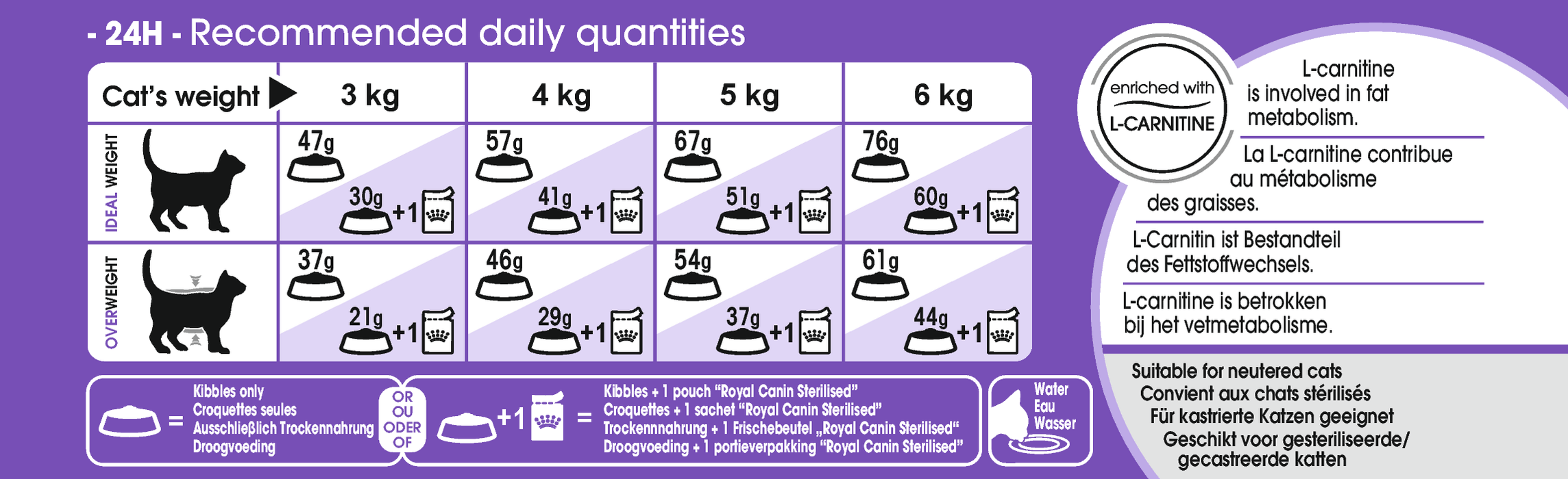 Royal Canin Sterilised kissalle 2 kg