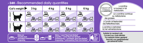 Royal Canin Sterilised kissalle 2 kg