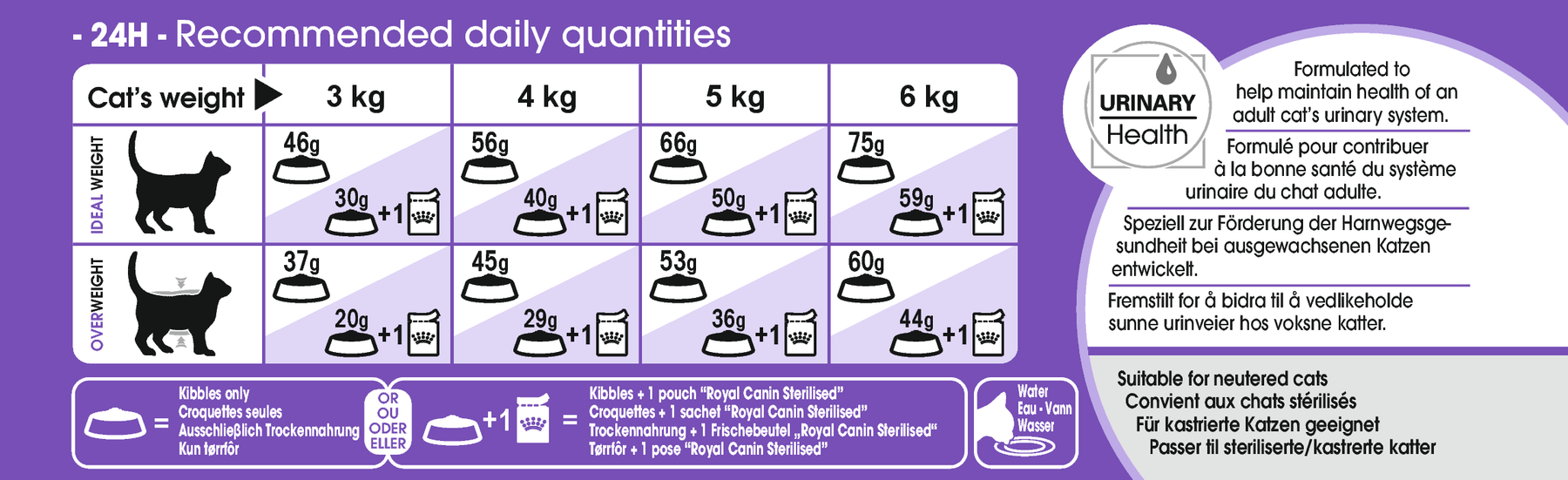 Royal Canin Sterilised 7+ kissalle 1,5 kg
