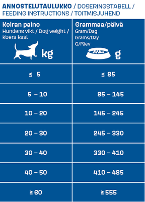 Werraton Aikuinen koiranruoka 2 kg