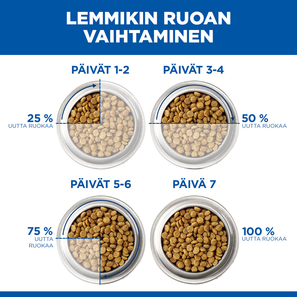 Hill's Prescription Diet i/d Digestive Care Kitten with Chicken -kuivaruoka kissanpennuille
