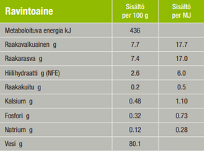 Specific C-BIO-W Organic with fish koiralle 150 g MAISTELUPAKKAUS