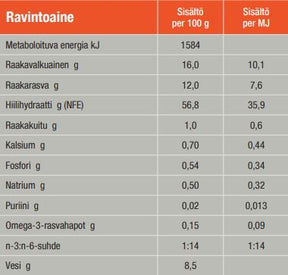 Specific CDD Food Allergen Management koiralle 12 kg