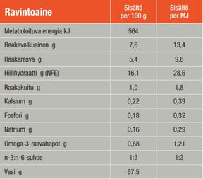 Specific CDW Food Allergy Management koiralle 300 g MAISTELUPAKKAUS