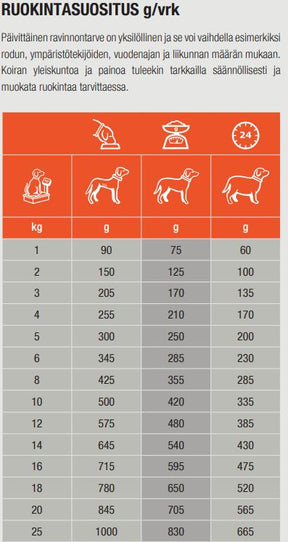 Specific CDW Food Allergy Management koiralle 300 g MAISTELUPAKKAUS