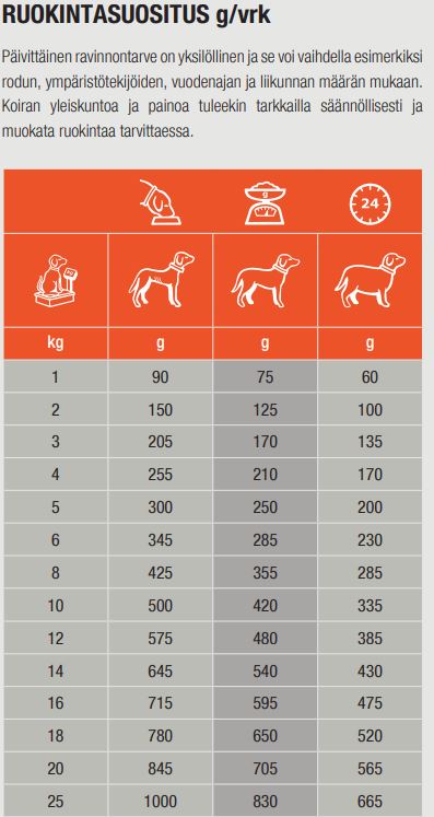 Specific CDW Food Allergy Management koiralle 300 g MAISTELUPAKKAUS