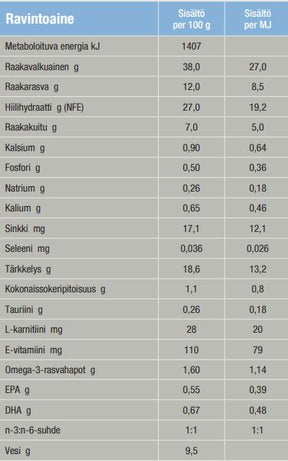 Specific CED-DM Endocrine Support koiralle 2 kg PÄIVÄYSTARJOUS