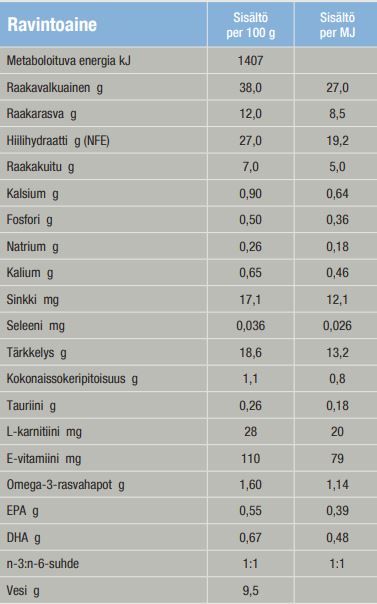 Specific CED-DM Endocrine Support koiralle 2 kg