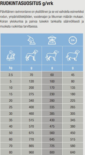 Specific CED-DM Endocrine Support koiralle 2 kg PÄIVÄYSTARJOUS
